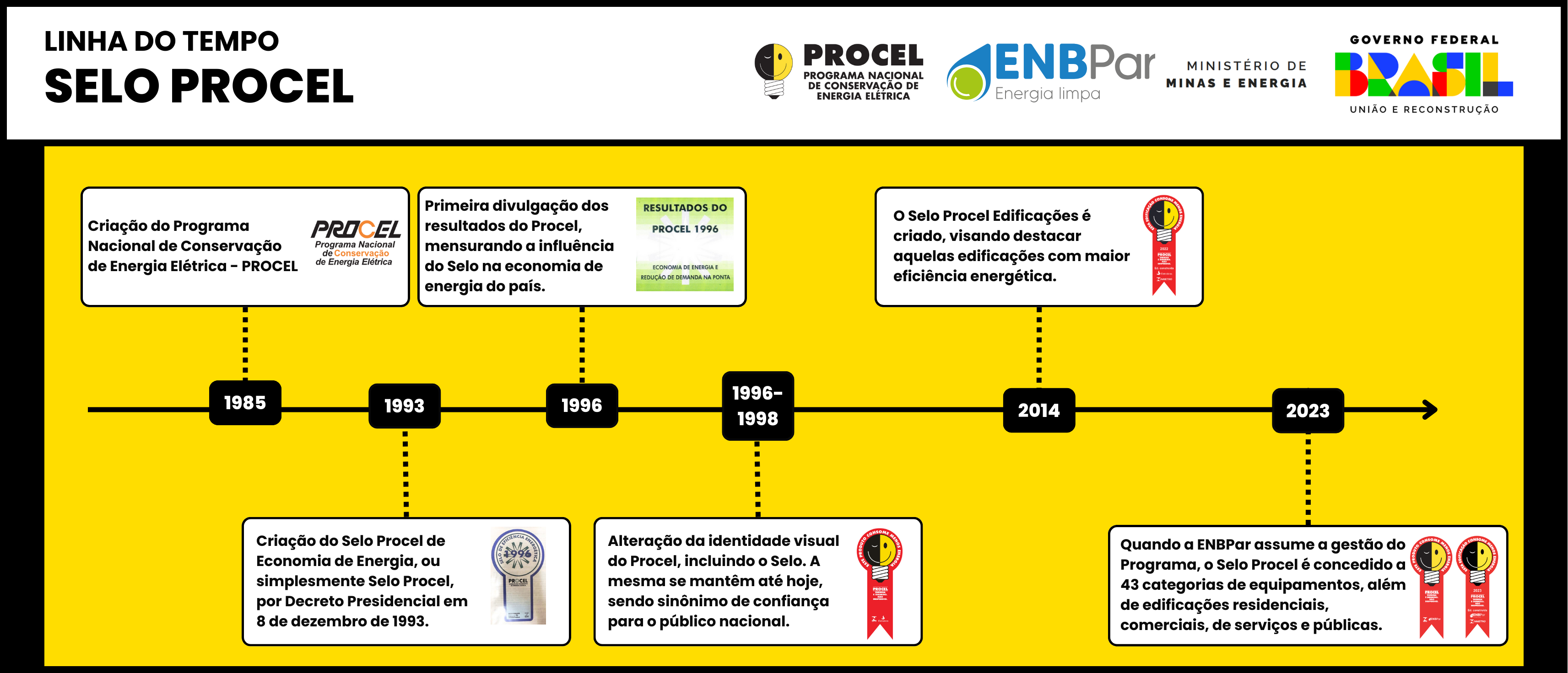 Leia mais sobre o artigo Selo Procel completa 30 anos presente nas casas de todo o Brasil