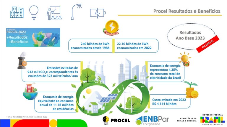 Leia mais sobre o artigo Nova fase da EE pode atrair investimento estrangeiro e gerar empregos no Brasil